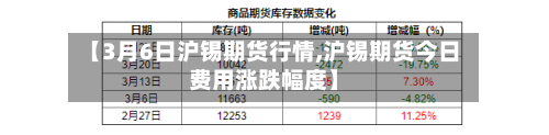 【3月6日沪锡期货行情,沪锡期货今日费用涨跌幅度】-第2张图片