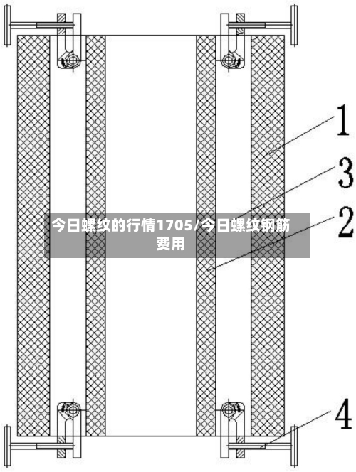 今日螺纹的行情1705/今日螺纹钢筋费用
