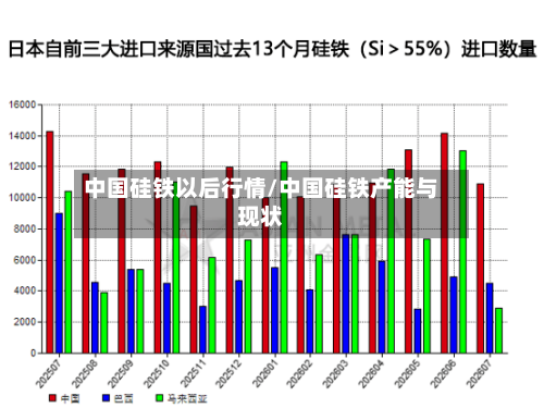 中国硅铁以后行情/中国硅铁产能与现状