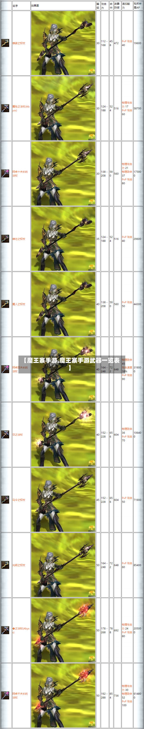 【魔王寨手游,魔王寨手游武器一览表】-第2张图片