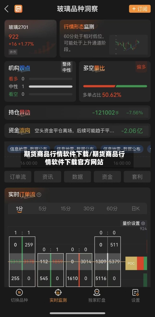 期货商品行情软件下载/期货商品行情软件下载官方网站