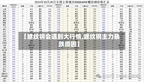 【螺纹钢会遇到大行情,螺纹钢主力暴跌原因】