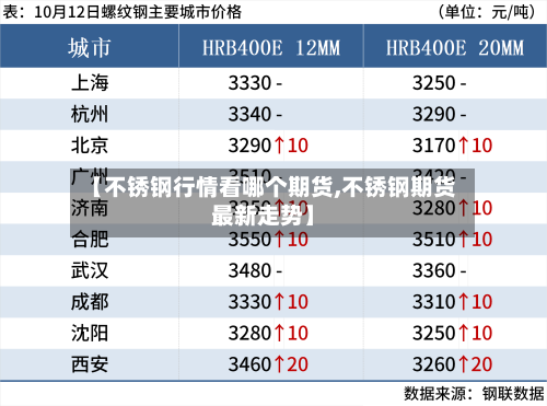 【不锈钢行情看哪个期货,不锈钢期货最新走势】-第3张图片