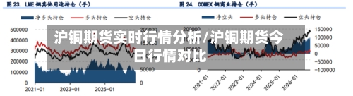 沪铜期货实时行情分析/沪铜期货今日行情对比