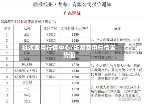 纸浆费用行情中心/纸浆费用行情走势图