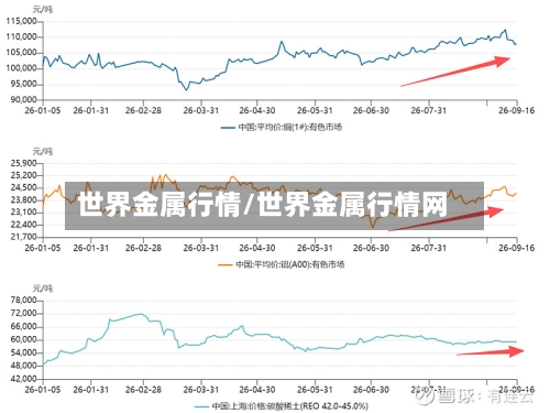 世界金属行情/世界金属行情网