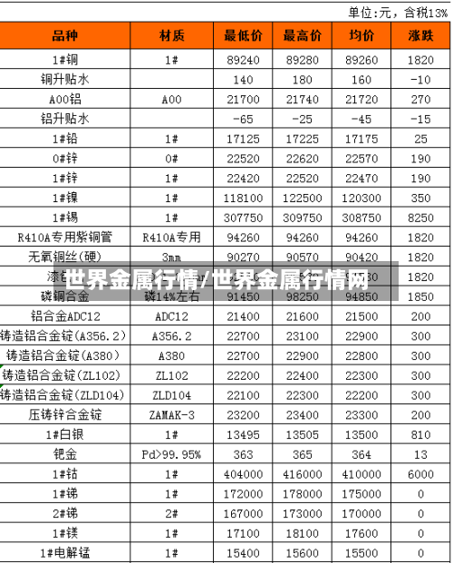 世界金属行情/世界金属行情网-第2张图片