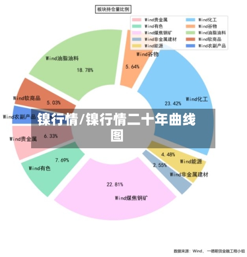 镍行情/镍行情二十年曲线图
