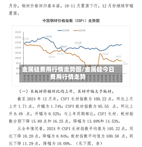 金属硅费用行情走势图/金属硅今日费用行情走势
