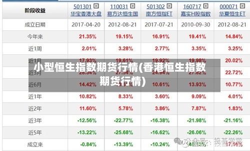 小型恒生指数期货行情(香港恒生指数期货行情)