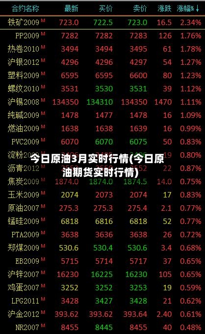 今日原油3月实时行情(今日原油期货实时行情)