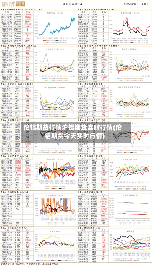 伦铝期货行情沪铝期货实时行情(伦铝期货今天实时行情)-第2张图片