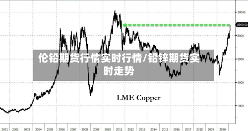 伦铅期货行情实时行情/铅锌期货实时走势-第3张图片
