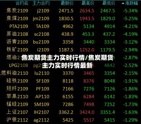 焦炭期货主力实时行情/焦炭期货主力实时行情最新-第2张图片