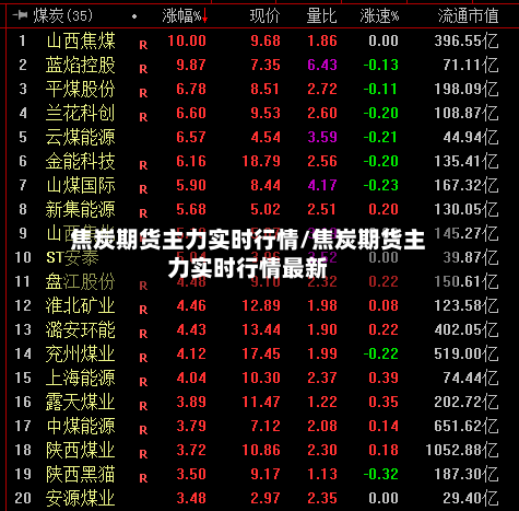 焦炭期货主力实时行情/焦炭期货主力实时行情最新