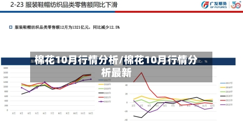 棉花10月行情分析/棉花10月行情分析最新-第2张图片