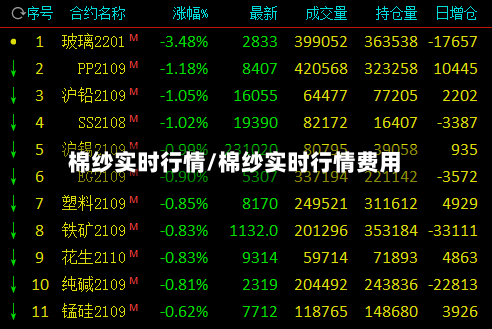 棉纱实时行情/棉纱实时行情费用