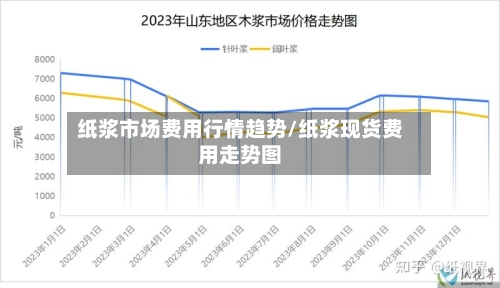纸浆市场费用行情趋势/纸浆现货费用走势图
