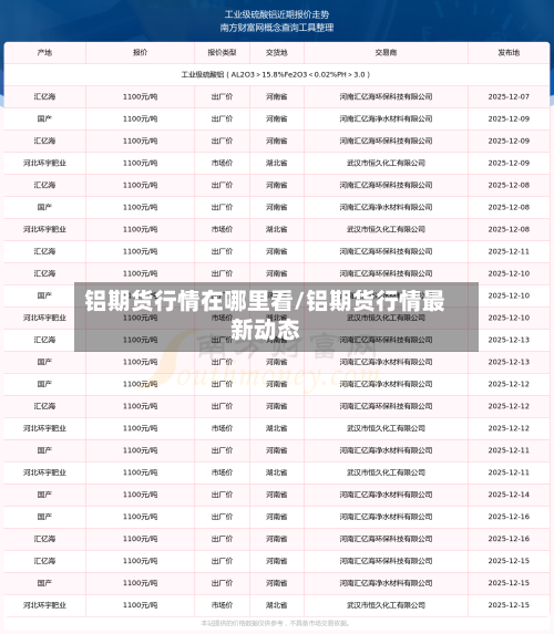 铝期货行情在哪里看/铝期货行情最新动态