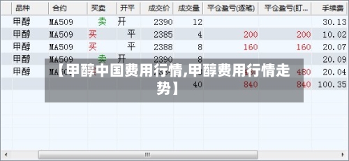 【甲醇中国费用行情,甲醇费用行情走势】