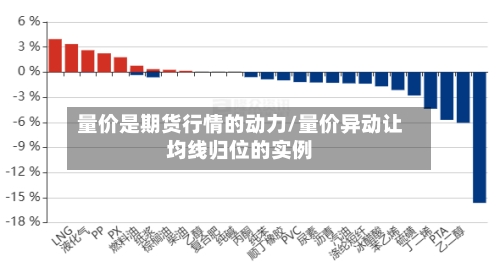 量价是期货行情的动力/量价异动让均线归位的实例-第3张图片