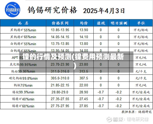 镍的行情及预测(镍费用预测最新)-第2张图片