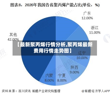 【最新聚丙烯行情分析,聚丙烯最新费用行情走势图】-第2张图片