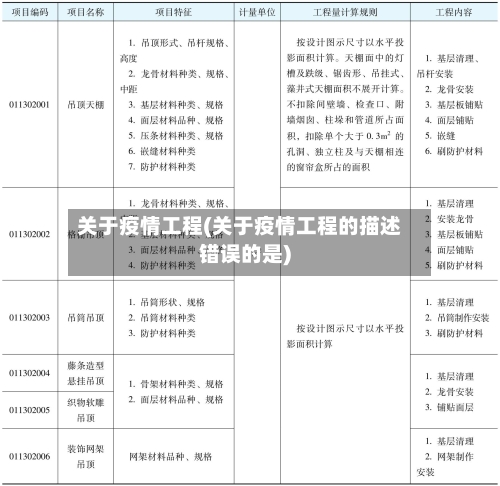 关于疫情工程(关于疫情工程的描述错误的是)-第2张图片