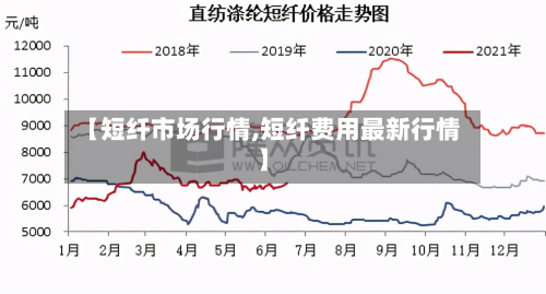 【短纤市场行情,短纤费用最新行情】