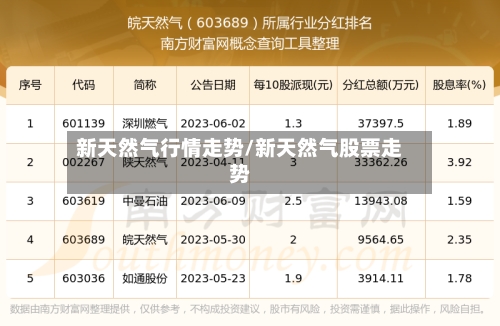 新天然气行情走势/新天然气股票走势-第2张图片