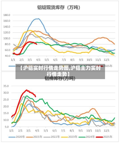 【沪铝实时行情走势图,沪铝主力实时行情走势】