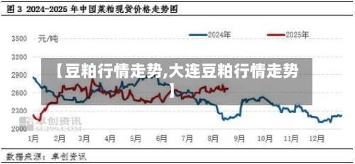 【豆粕行情走势,大连豆粕行情走势】