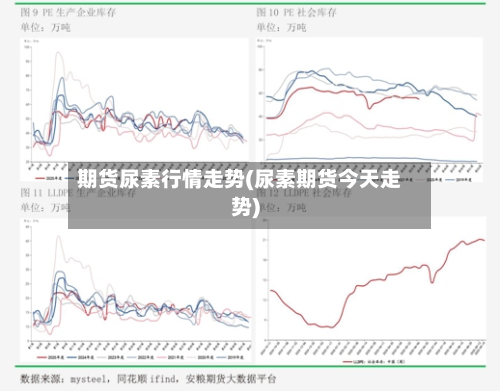 期货尿素行情走势(尿素期货今天走势)-第3张图片