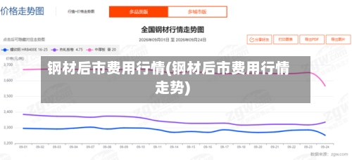 钢材后市费用行情(钢材后市费用行情走势)