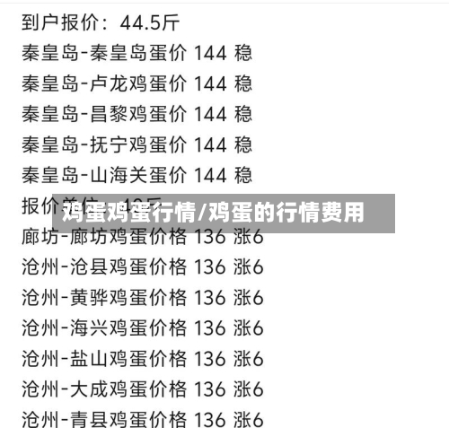 鸡蛋鸡蛋行情/鸡蛋的行情费用-第3张图片