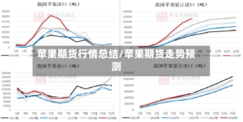 苹果期货行情总结/苹果期货走势预测-第2张图片