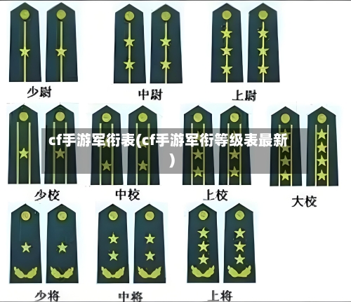 cf手游军衔表(cf手游军衔等级表最新)