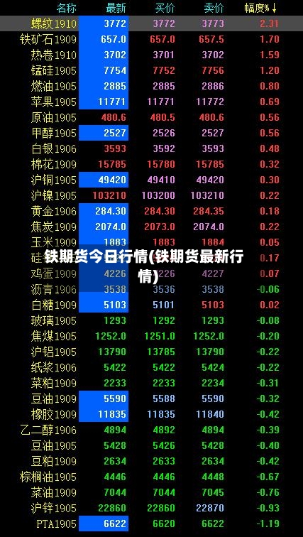 铁期货今日行情(铁期货最新行情)-第2张图片