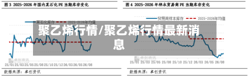聚乙烯行情/聚乙烯行情最新消息