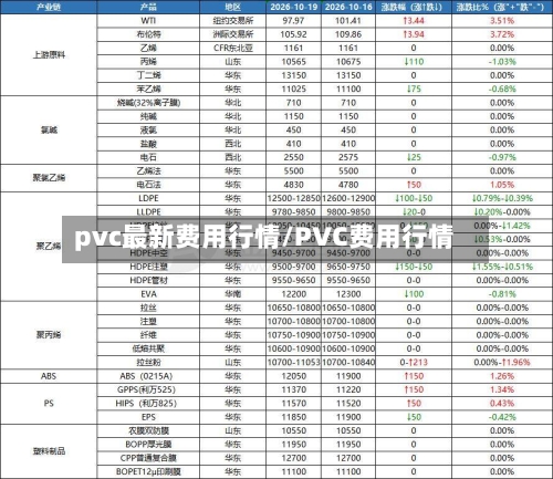 pvc最新费用行情/PVC费用行情