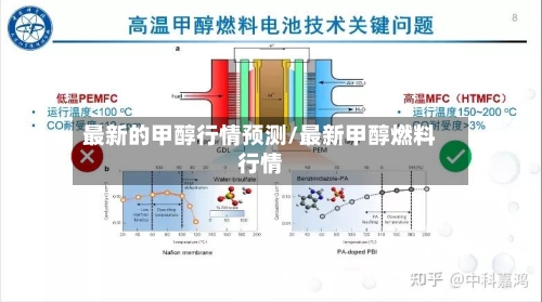 最新的甲醇行情预测/最新甲醇燃料行情