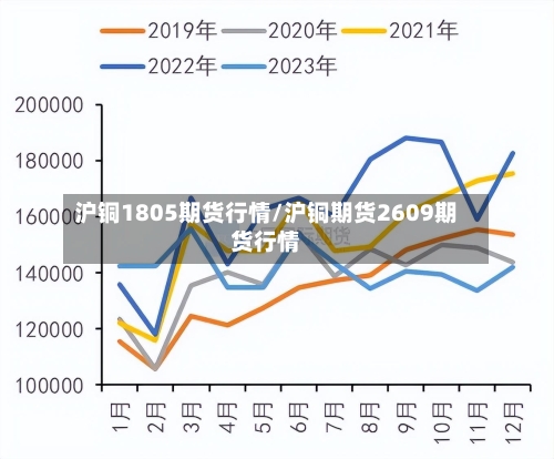 沪铜1805期货行情/沪铜期货2609期货行情-第2张图片