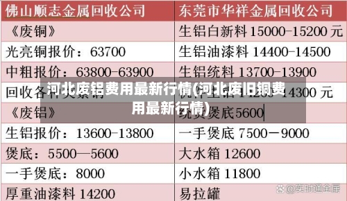 河北废铝费用最新行情(河北废旧铜费用最新行情)