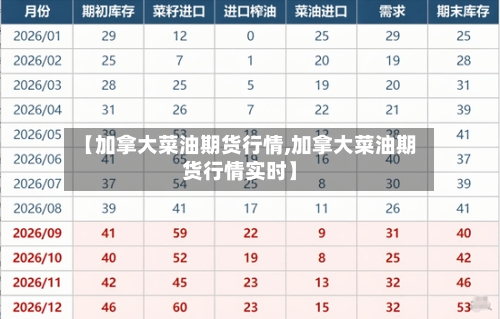 【加拿大菜油期货行情,加拿大菜油期货行情实时】