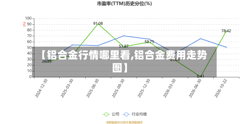 【铝合金行情哪里看,铝合金费用走势图】
