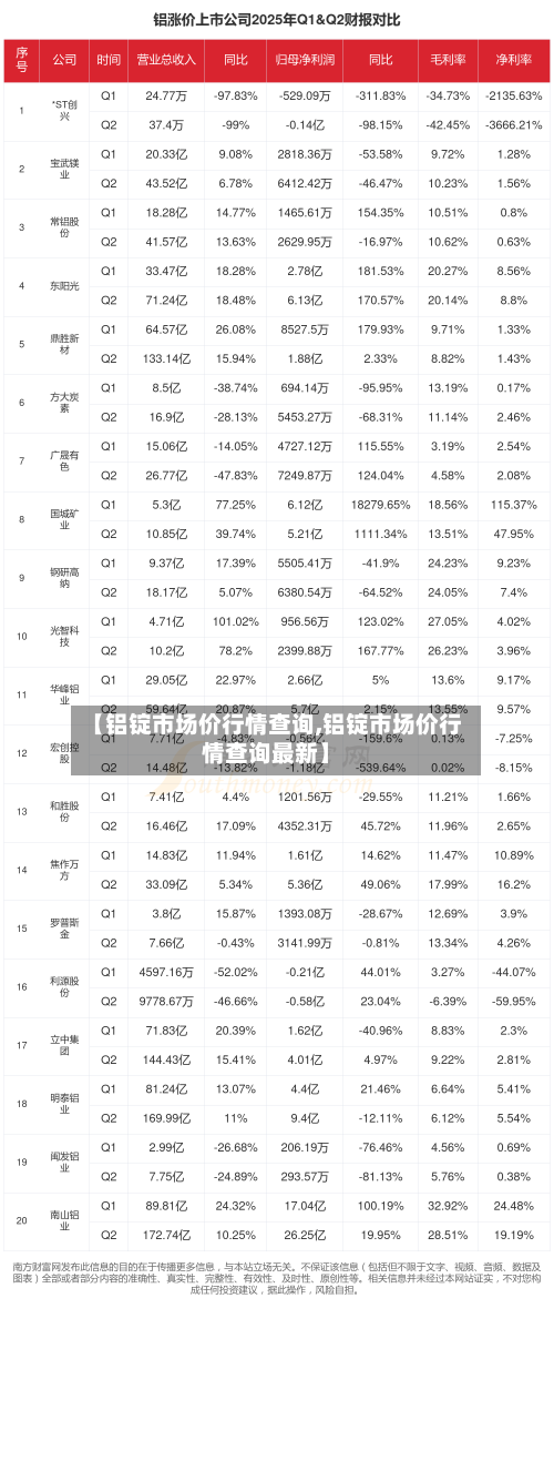 【铝锭市场价行情查询,铝锭市场价行情查询最新】