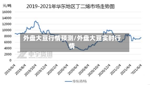 外盘大豆行情预测/外盘大豆实时行情