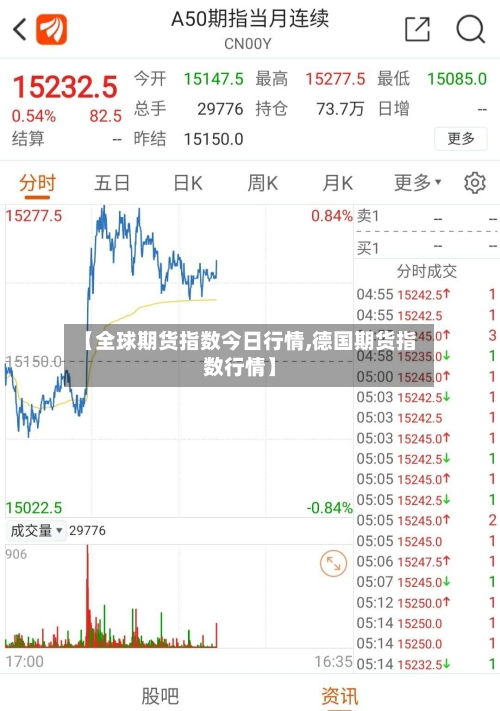 【全球期货指数今日行情,德国期货指数行情】-第2张图片
