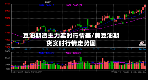 豆油期货主力实时行情美/美豆油期货实时行情走势图-第2张图片