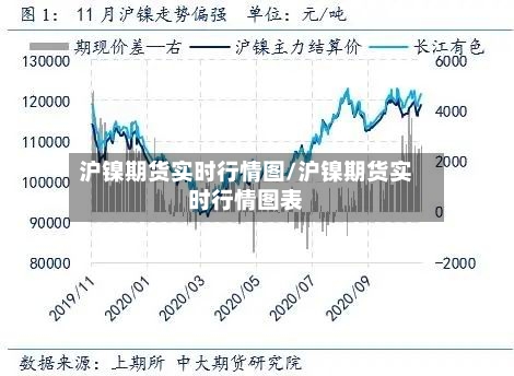 沪镍期货实时行情图/沪镍期货实时行情图表